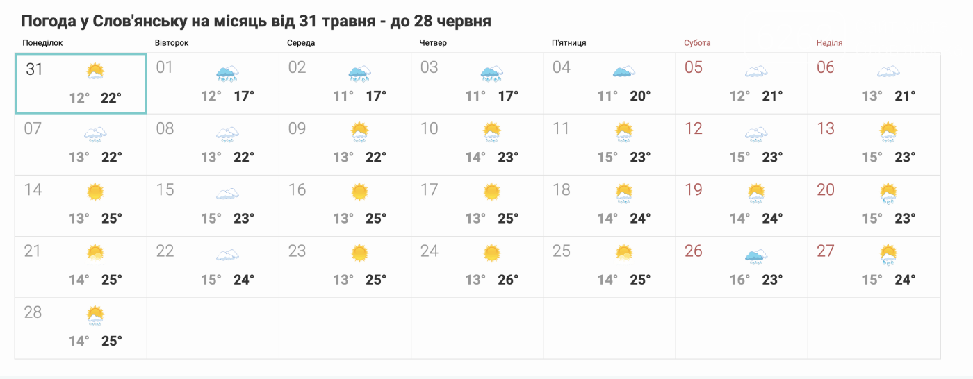 Зливи і похолодання. Погода у Слов’янську на тиждень, фото-4