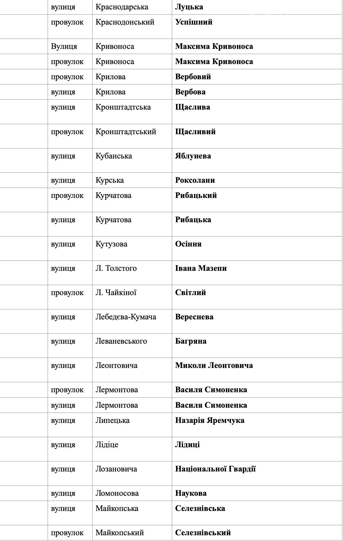 Повний перелік перейменованих вулиць та провулків у Слов’янську та громаді
