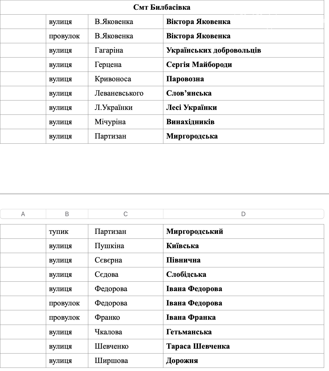 Повний перелік перейменованих вулиць та провулків у Слов’янську та громаді