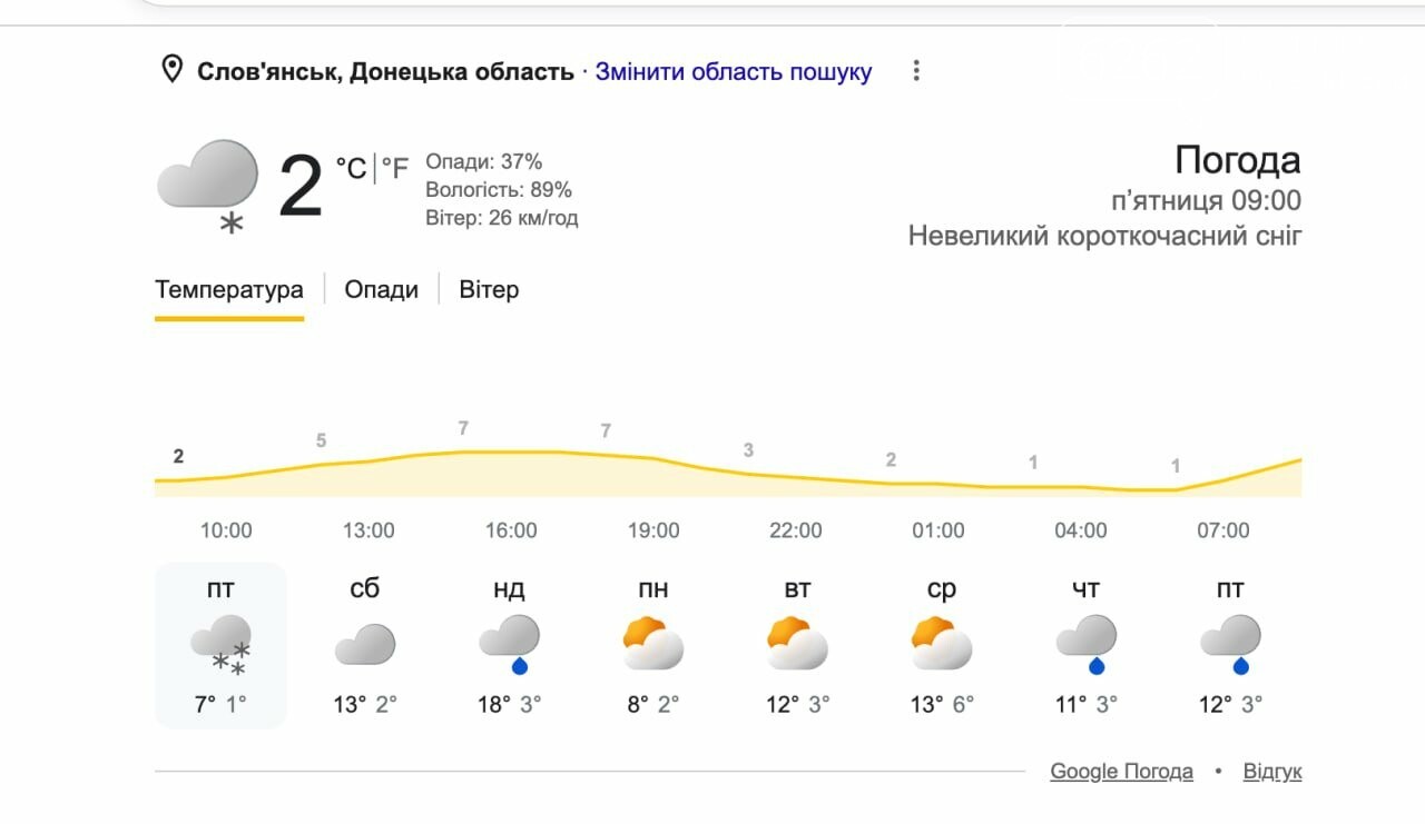 Мокрий сніг у Слов'янську: несподіване похолодання 24 квітня