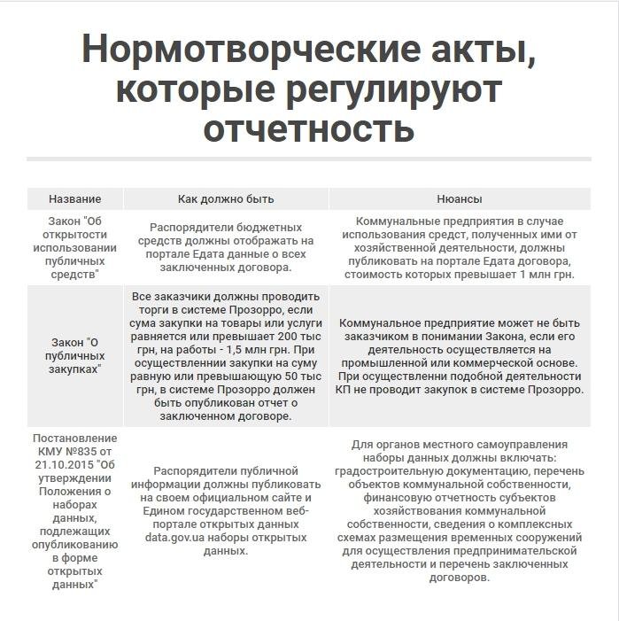 Требуем много - делаем мало, фото-1 Требуем много - делаем мало, фото-1