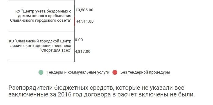 Требуем много - делаем мало, фото-6 Требуем много - делаем мало, фото-6