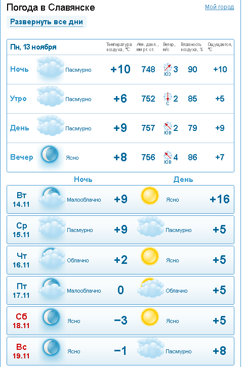 Погода в славянске дней