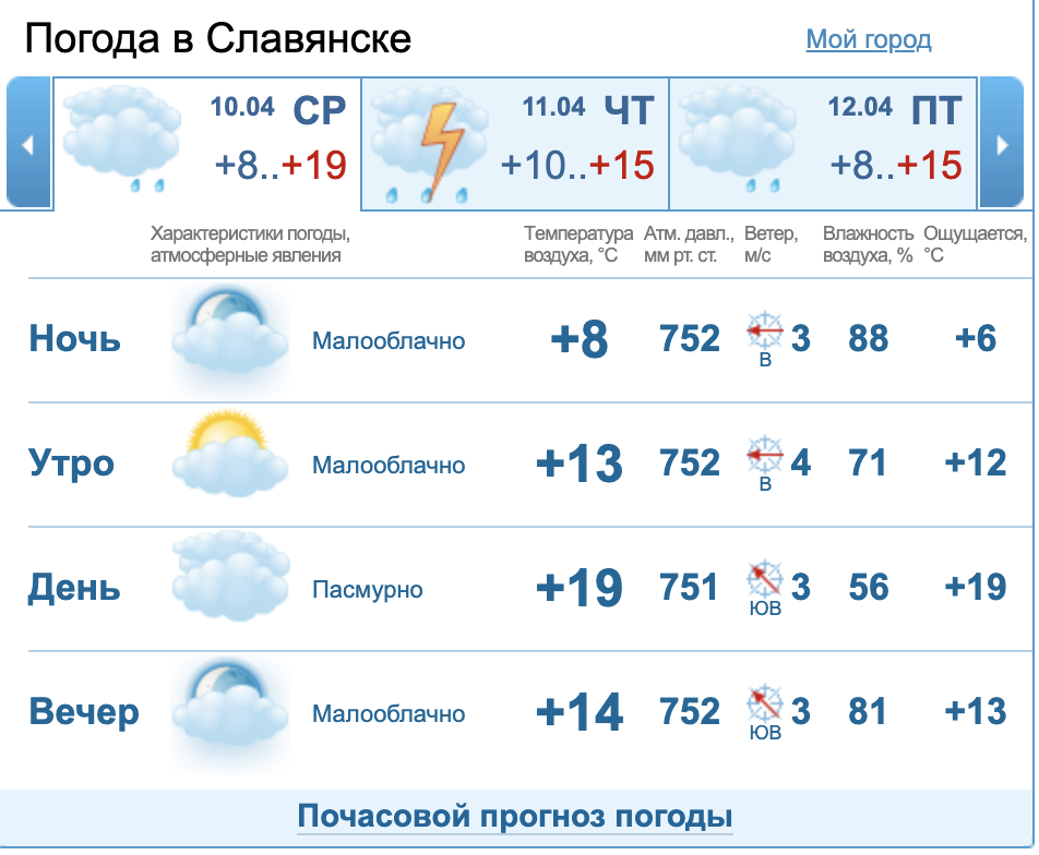 Погода славянск на кубани на неделю. Погода в Славянске. Осадки на этой неделе. Погода Славянка. Погода в Стрежевом.