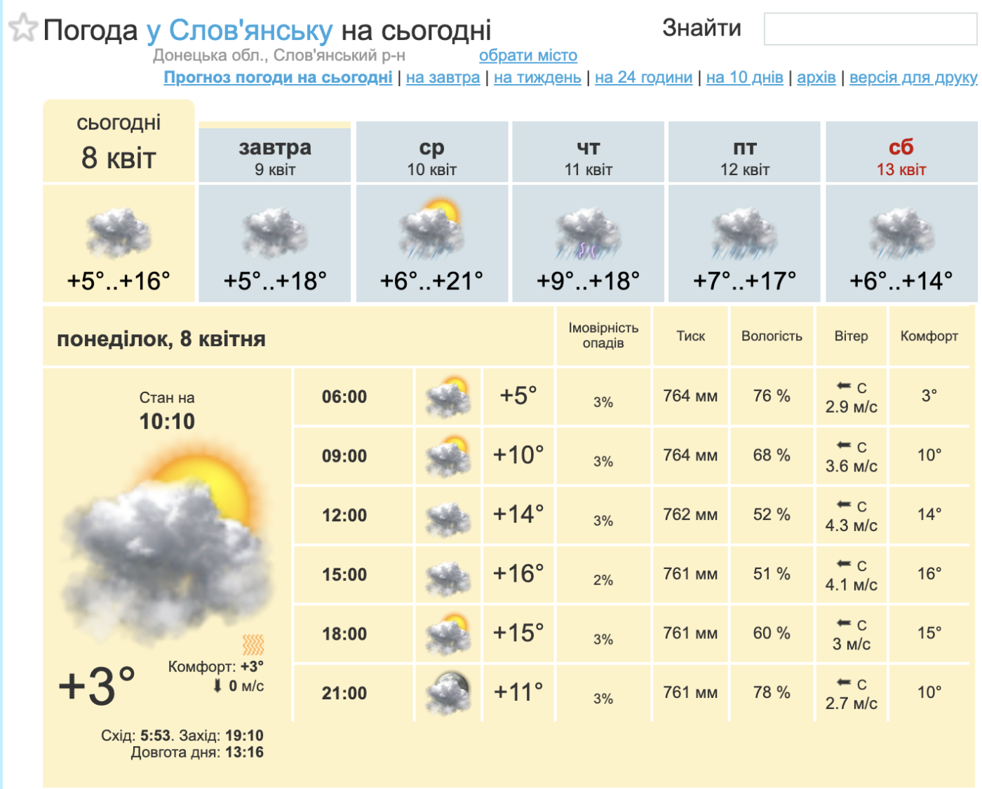 Погода в славянске дней