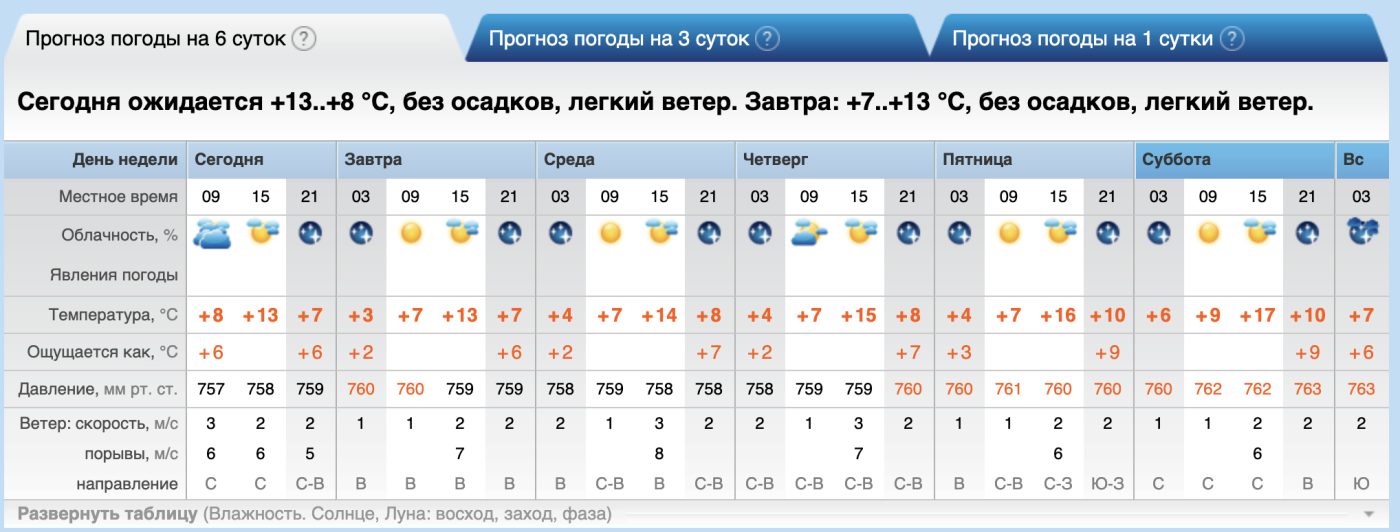 Погода в славянске на 10 дней. Погода в Калуге на неделю. Погода в Калуге на 10 дней. Погода в Калуге на 3 дня. Погода в Калуге на 14.