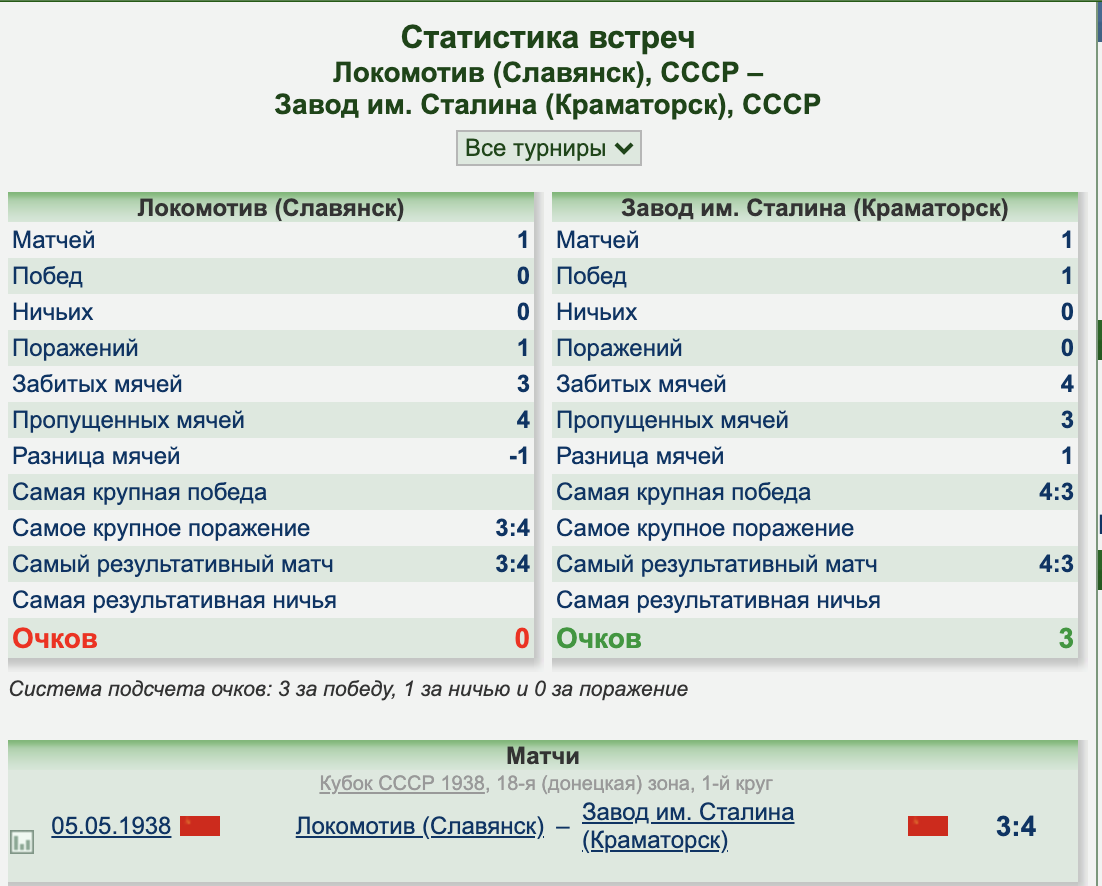 Гра з "Шахтарем", стадіони і підприємства. Історія футболу..., фото-3 Гра з "Шахтарем", стадіони і підприємства. Історія футболу у Слов’янську, фото-3