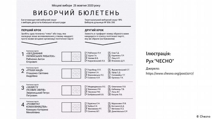 Що треба знати про місцеві вибори в Україні за новим законо..., фото-1 Що треба знати про місцеві вибори в Україні за новим законодавством, фото-1