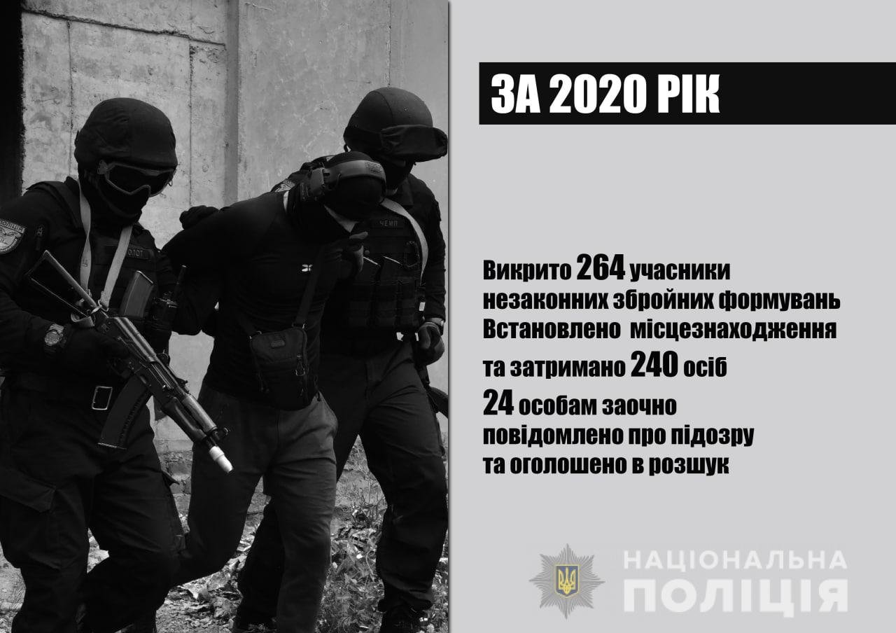 У 2020 році поліція Донеччини викрила 264 бойовика та їх посібників , фото-1