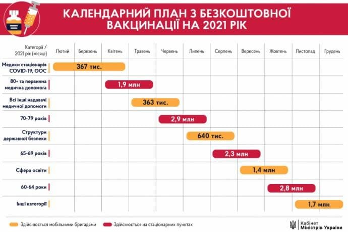 У лютому Україна отримає 117 000 доз американської вакцини Pfizer-BioNTech , фото-1