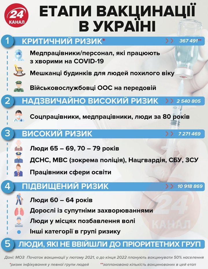 Ціна на газ, вакцинація і ЗНО. Що зміниться в Україні з лютого 2021, фото-1