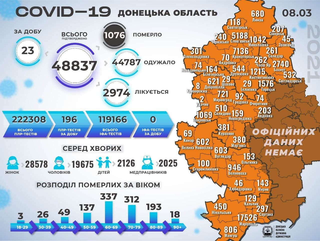 За три вихідних у Слов'янській ОТГ +9 нових випадки коронавірусної хвороби, фото-1