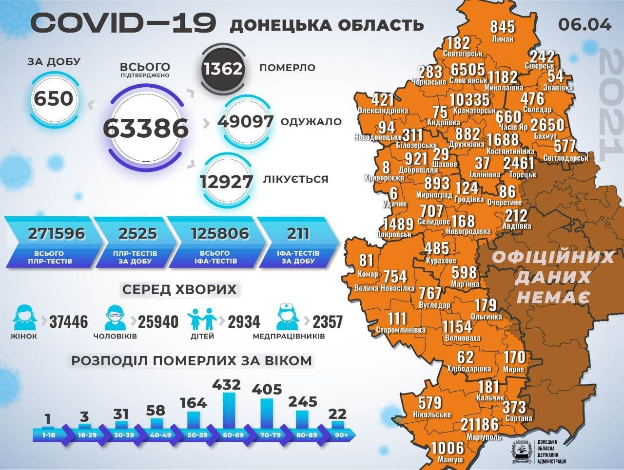 Коронавірус у Слов'янську: ще 106 хворих та двоє померлих