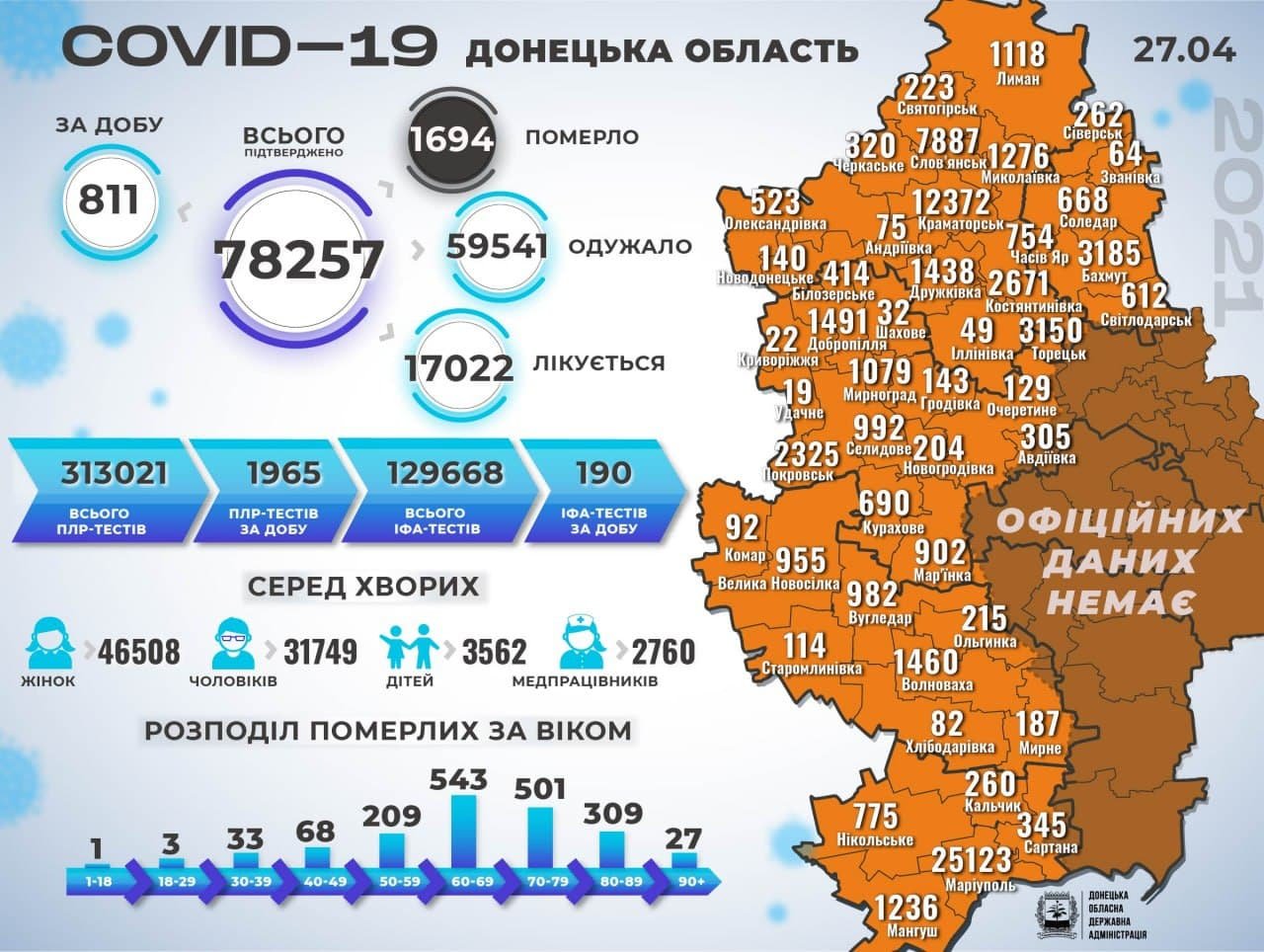 У Слов'янську коронавірус забрав ще 12 життів. За добу +90 хворих