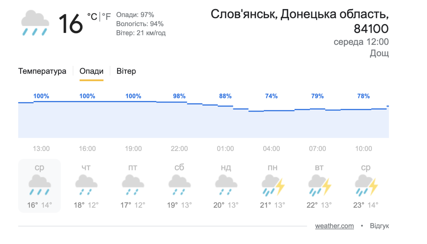 Парасоля не допоможе. Як пішоходам вижити у зливу - Блог
