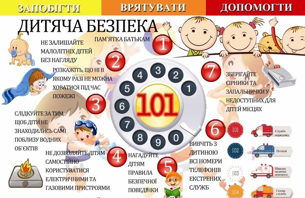 Поради батькам на час літніх канікул