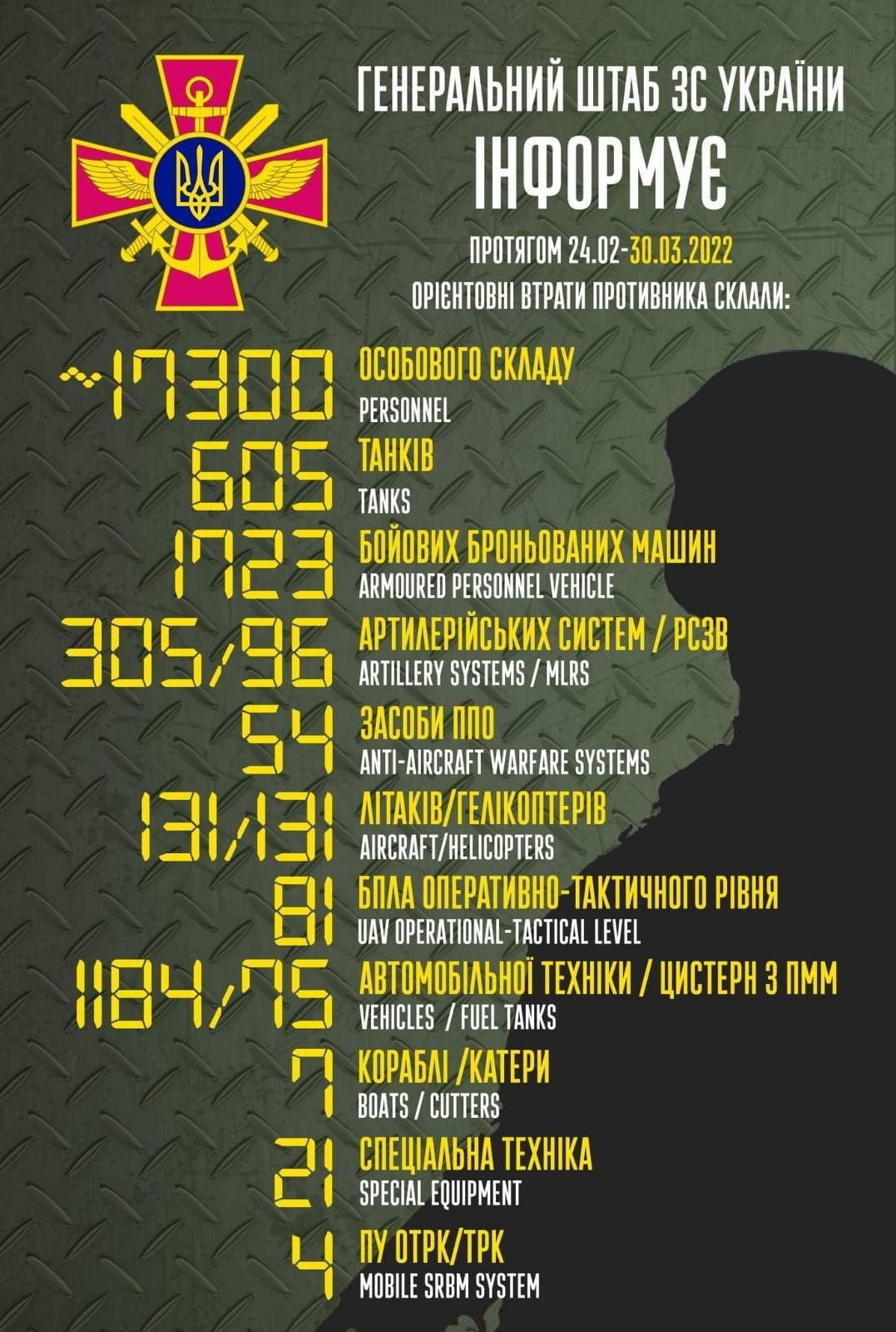 У напрямку на Слов’янськ противник продовжує утримання займаних позицій - Генеральний штаб ЗСУ, фото-1