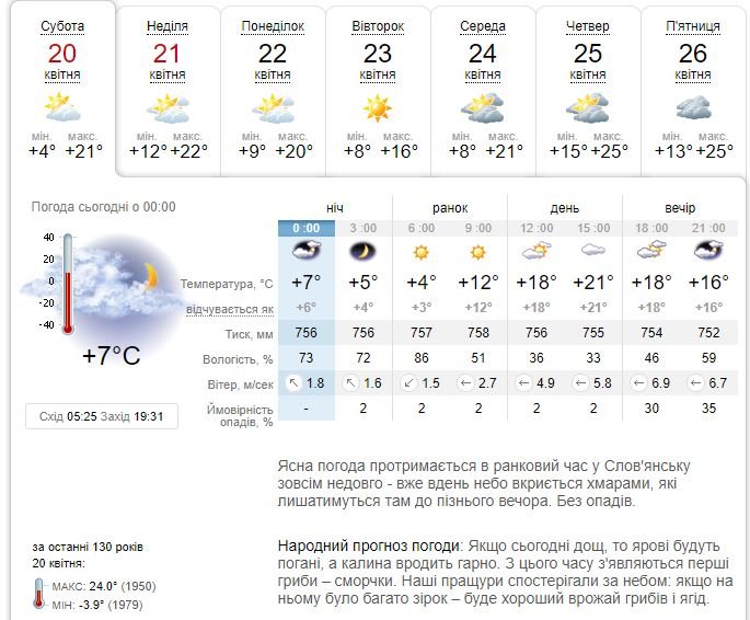 Погода у Слов'янську на 20-21 квітня