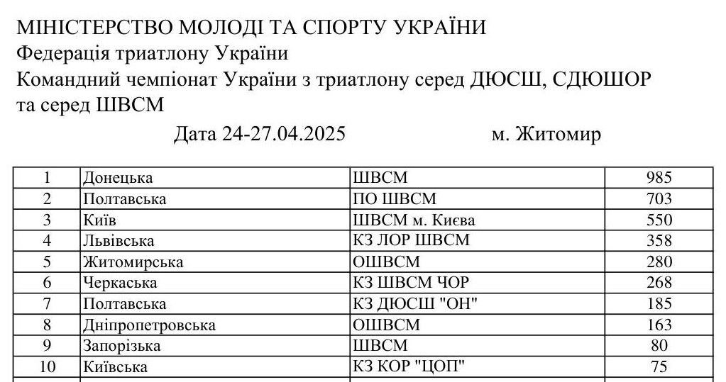 Успіхи слов'янських спортсменів