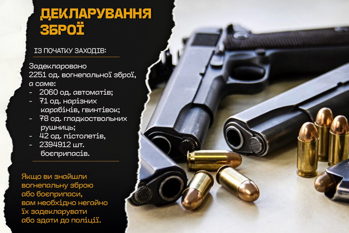 На Донеччині задекларовано тисячі одиниць зброї: поліція закликає до відповідальності