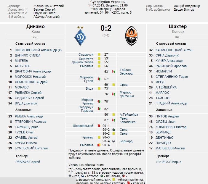 «Шахтер» завоевал Суперкубок Украины. ВИДЕО (фото) - фото 1 «Шахтер» завоевал Суперкубок Украины. ВИДЕО (фото) - фото 1