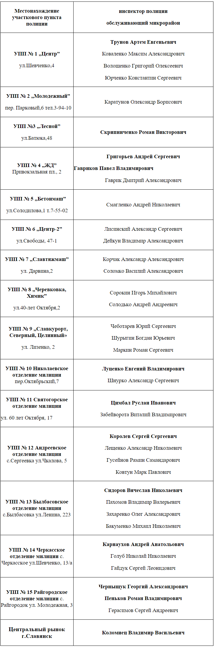 Список участковых пунктов Славянской полиции | Новини