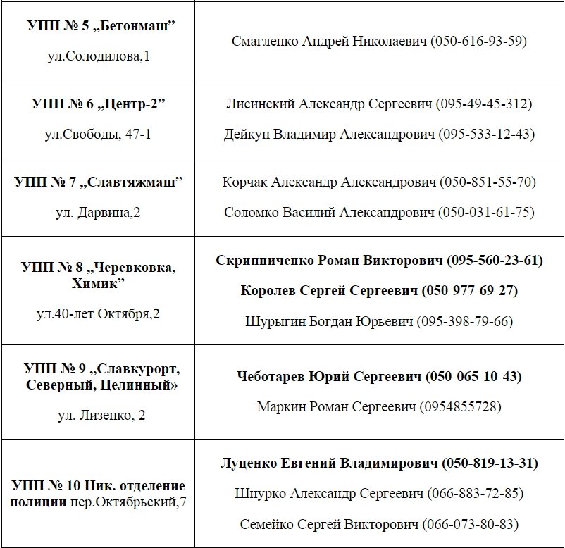 Контакты участковых города Славянска по районам, полный список (фото) - фото 2